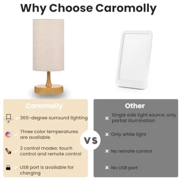 Caromolly Light Therapy Lamp with Remote Control and Timer