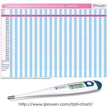 BBT-113Ai Accurate Basal Body Thermometer for Ovulation