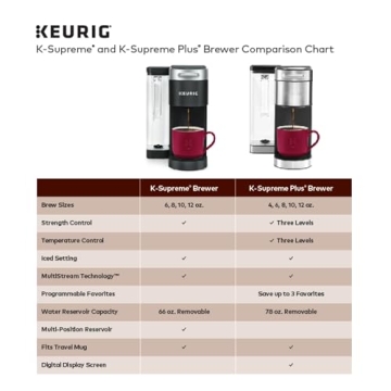 Keurig K-Supreme Plus SMART Brewer Customizable Coffee Maker