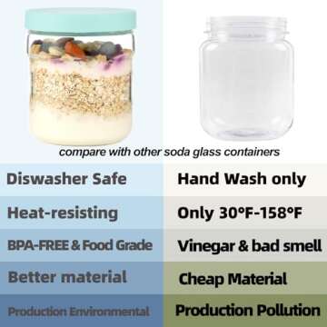 wemburly 6Pack Meal Prep Containers Reusable Glass 2Cup Overnight Oats Containers With Lids Glass Containers16OZ Borosilicate Glass Jars Diswasher Safe