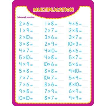 Active Minds - Write-and-Erase - Wipe Clean Learning Boards Ages 7+ - Multiplication, Division, USA States and Capitals