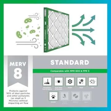 Filterbuy 10x10x1 Air Filter MERV 8 Dust Defense (4-Pack), Pleated HVAC AC Furnace Air Filters Replacement (Actual Size: 9.50 x 9.50 x 0.75 Inches)