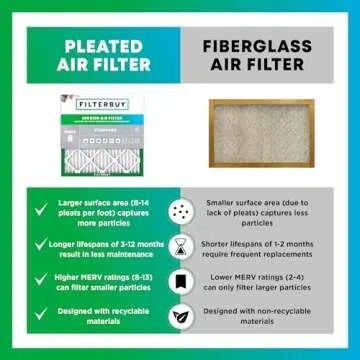 Filterbuy 10x10x1 Air Filter MERV 8 Dust Defense (4-Pack), Pleated HVAC AC Furnace Air Filters Replacement (Actual Size: 9.50 x 9.50 x 0.75 Inches)