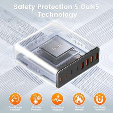 320W USB C Charger Block for Laptops and Phones