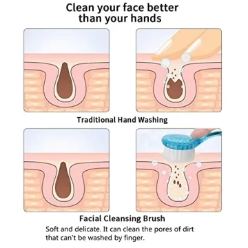 Beomeen Facial Brush Set - Exfoliating Scrubbers for All Skin Types