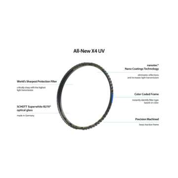 77mm X4 UV Filter for Camera Lenses - UV Protection Photography Filter with Lens Cloth - MRC16, Schott B270, Nano Coatings, Ultra-Slim, Weather-Sealed by Breakthrough Photography