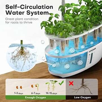 Ahopegarden Indoor Hydroponics Garden System 12 Pods