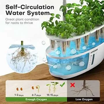 Ahopegarden Indoor Hydroponics Garden System 12 Pods
