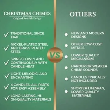 Original Swedish Christmas Chimes, Carousel and 4 Candles – Scandinavian Spinning Festive Chimes for Christmas, Best Memorial Gift Since 1948, Home Decorations - Christmas Brass Gold Color