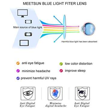 MEETSUN Blue Light Blocking Glasses, Anti Eye Strain Headache (Sleep Better),Computer Reading Glasses UV400 Transparent Lens (Black + Clear Frame/Clear Lens 2 Pack, 53)