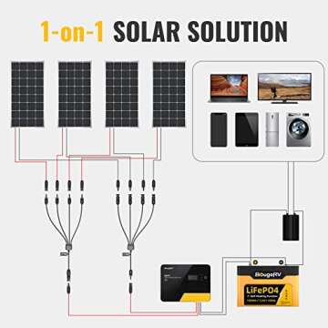BougeRV Solar Y Branch Connectors Extra Long Solar Panel Parallel Connectors 1 to 4 Solar Cable Wire...