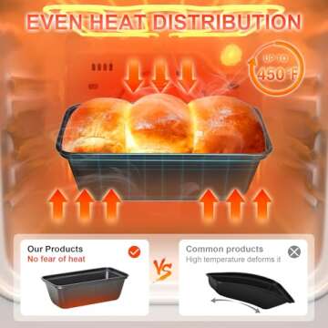 HONGBAKE Mini Loaf Pan Set - Nonstick Bread Pans 3 Pack