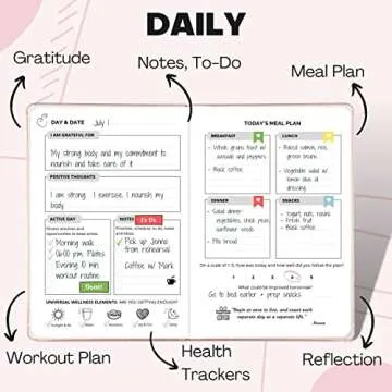 Life & Apples Wellness Journal and Planner – Food Journal, Fitness Journal, Weight Loss Journal for Diet Tracking, Food Log and Health Goals, Undated, Size A5 Rose Gold