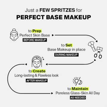 PURCELL Colostrum Ampoule Mist for Hydrated Glass Skin