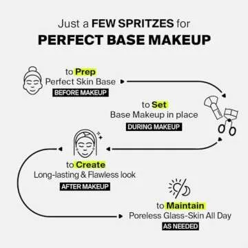 PURCELL Colostrum Ampoule Mist for Hydrated Glass Skin