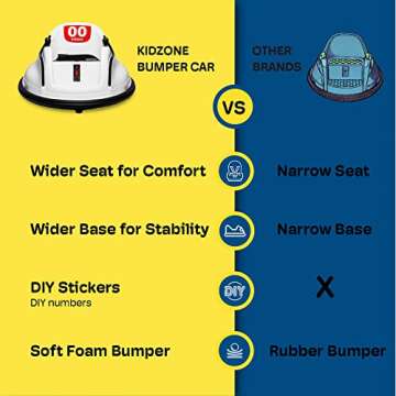 Kidzone 6V Electric Ride On Bumper Car for Kids & Toddlers 1.5-6 Years Old, DIY Sticker Baby Bumping Toy Gifts W/Remote Control, LED Lights & 360 Degree Spin, ASTM Certified