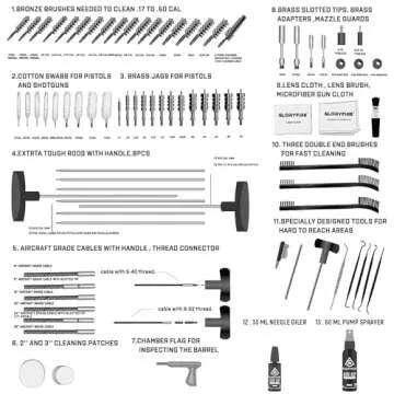 Premium GLORYFIRE Gun Cleaning Kit for All Firearms