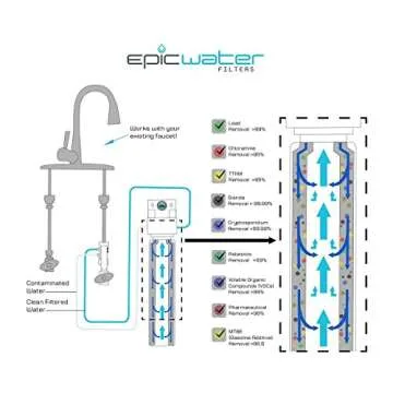 Epic Water Filters Smart Shield. Under Sink Water Filter, Inline NSF 53 Water Filter. Direct Connect DIY Install for Under Sink. Tap Water Filtration System. No Water Wasted