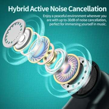 GOLREX Active Noise Cancelling Bluetooth Earbuds with 80H Battery & LED Display