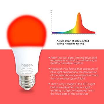 hooga Sleep Light Bulb, Blue Light Blocking Red Night Light. 625nm Red Bulb for Healthy Sleep. Baby ...
