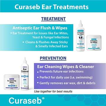 Curaseb Dog Ear Infection Treatment Solution for Healthy Ears