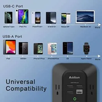 Addtam USB Wall Charger Surge Protector for Efficient Charging