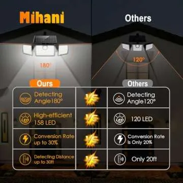 Solar Motion Deck Lights with High Brightness for Outdoors