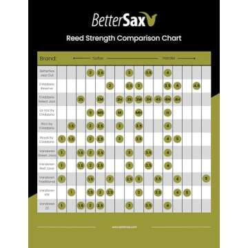 BetterSax Tenor Saxophone Reeds - Strength 2.5 for All Musicians