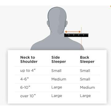 Tempur-Pedic TEMPUR-Ergo Neck Pillow, Medium Profile, White