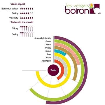 Les Vergers Boiron Blackcurrant Puree, 100% Fruit, All Natural