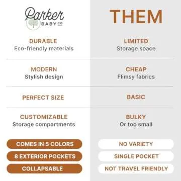 Parker Baby Diaper Caddy - Nursery Storage Bin and Car Organizer for Diapers and Baby Wipes - Charco...