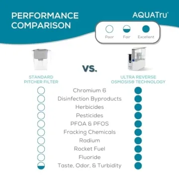 AquaTru Classic Countertop Water Filtration System