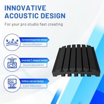 Focusound Acoustic Foam Panels - 24 Pack Wedge Design