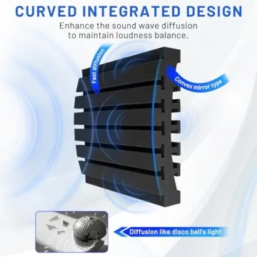 Focusound Acoustic Foam Panels - 24 Pack Wedge Design
