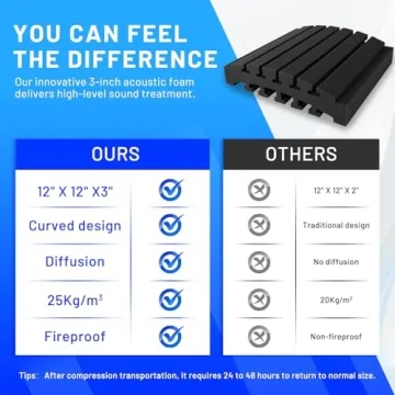 Focusound Acoustic Foam Panels - 24 Pack Wedge Design