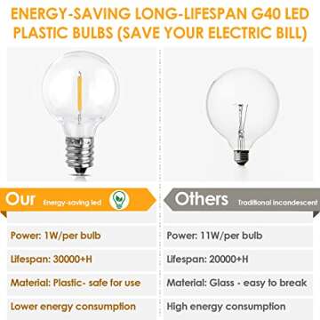 Mlambert 50Ft LED Outdoor String Lights G40 Globe Dimmable Patio Light, Waterproof Hanging String Light with 27 Warm White Shatterproof Bulbs(2 Spare)