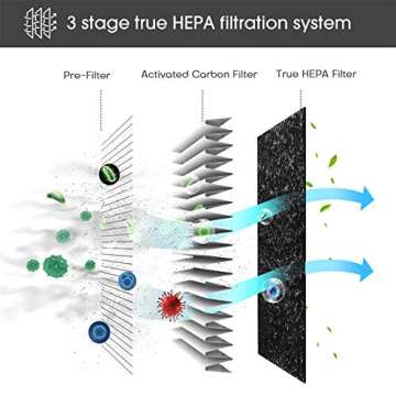 MOOKA Air Purifiers for Home Large Room 1095ft², H13 HEPA Filter Air Cleaner with USB Cable for Pets Smokers Remove Pollen Dust Smoke Dander for Bedroom Office Living Room, Night Light, M02