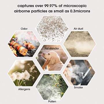 MOOKA Air Purifiers for Home Large Room 1095ft², H13 HEPA Filter Air Cleaner with USB Cable for Pets Smokers Remove Pollen Dust Smoke Dander for Bedroom Office Living Room, Night Light, M02