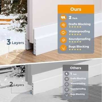 GroTheory 2 Pack Door Draft Stopper, Under Door Sweep for Exterior & Interior Doors, Weather Stripping Door Seal, Garage Window Blocker Noise Cold Air Insulation, Draft Guard White 2" W x 39" L