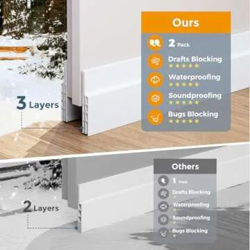 GroTheory 2 Pack Door Draft Stopper, Under Door Sweep for Exterior & Interior Doors, Weather Stripping Door Seal, Garage Window Blocker Noise Cold Air Insulation, Draft Guard White 2" W x 39" L