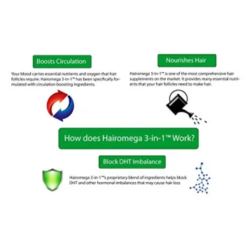 HairOmega Hair Growth Vitamins with Biotin and DHT Blocker 120 Pills