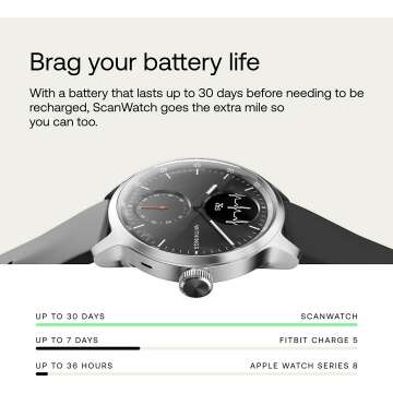 Withings ScanWatch: Smartwatch with Heart Monitor & GPS