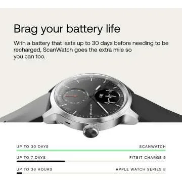 Withings ScanWatch: Smartwatch with Heart Monitor & GPS