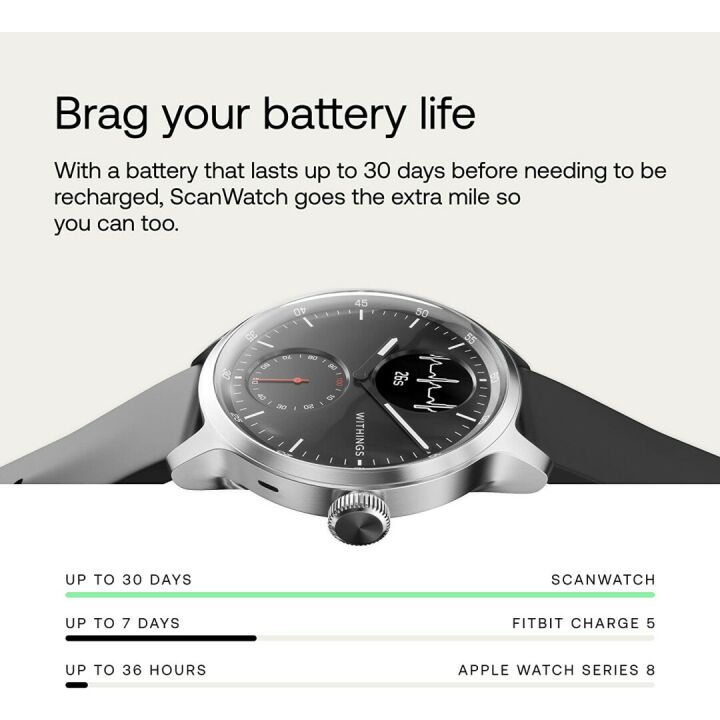 Withings ScanWatch: Smartwatch with Heart Monitor & GPS