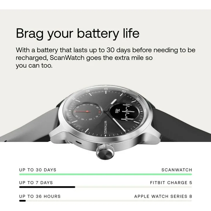 Withings ScanWatch: Smartwatch with Heart Monitor & GPS
