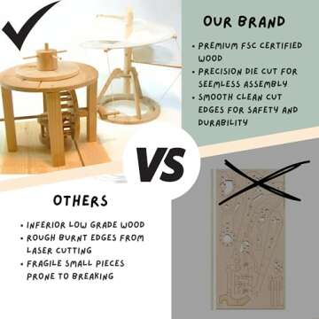 Pathfinders STEM Kit - Da Vinci Helicopter Model