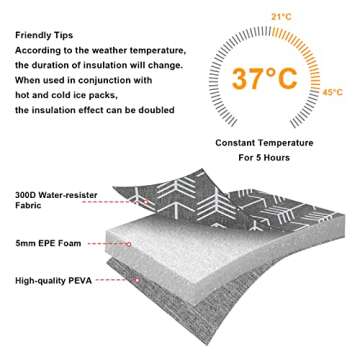 Accmor Breastmilk Cooler Bag, Insulated Baby Bottle Cooler Tote Bags, Baby Bottle Warmer Cooler Bag, Baby Bottle Bag Great for Nursing Mom Daycare