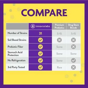 InnovixLabs Multi Strain Probiotics for Women & Men - Probiotic Supplement - 50 Billion CFU - Gut Health, Immune Support, Digestion, Lactobacillus Acidophilus, Prebiotics and Probiotics, 60 Capsules