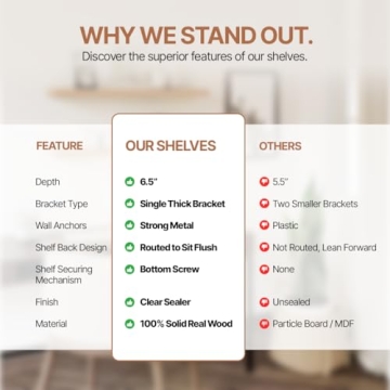 Elegant Handmade Wood Floating Shelves for Any Room