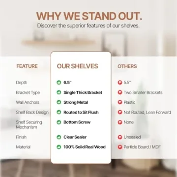 Elegant Handmade Wood Floating Shelves for Any Room